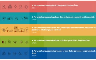 Presentem el Pla d’Acció Municipal 2023-2027